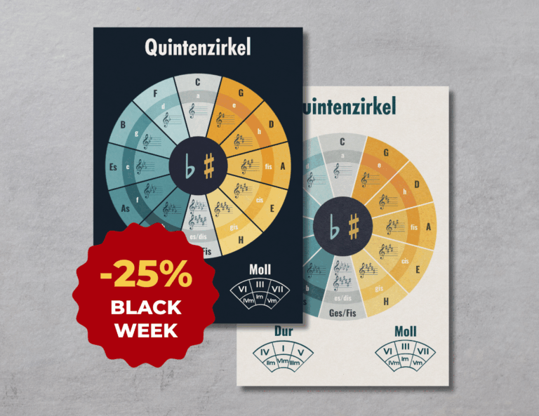 Poster: Quintenzirkel