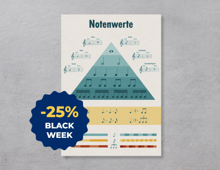 Poster: Notenwerte