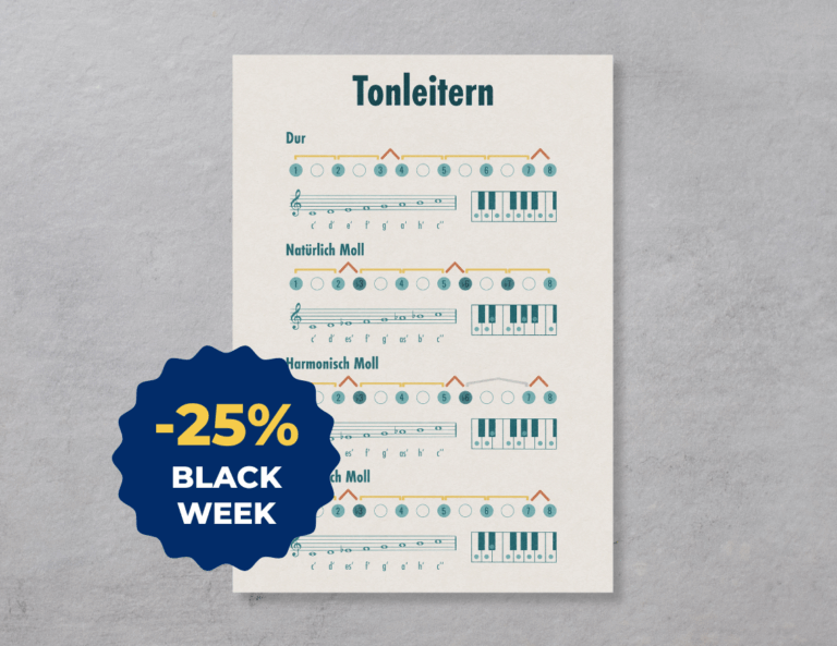 Poster: Tonleitern